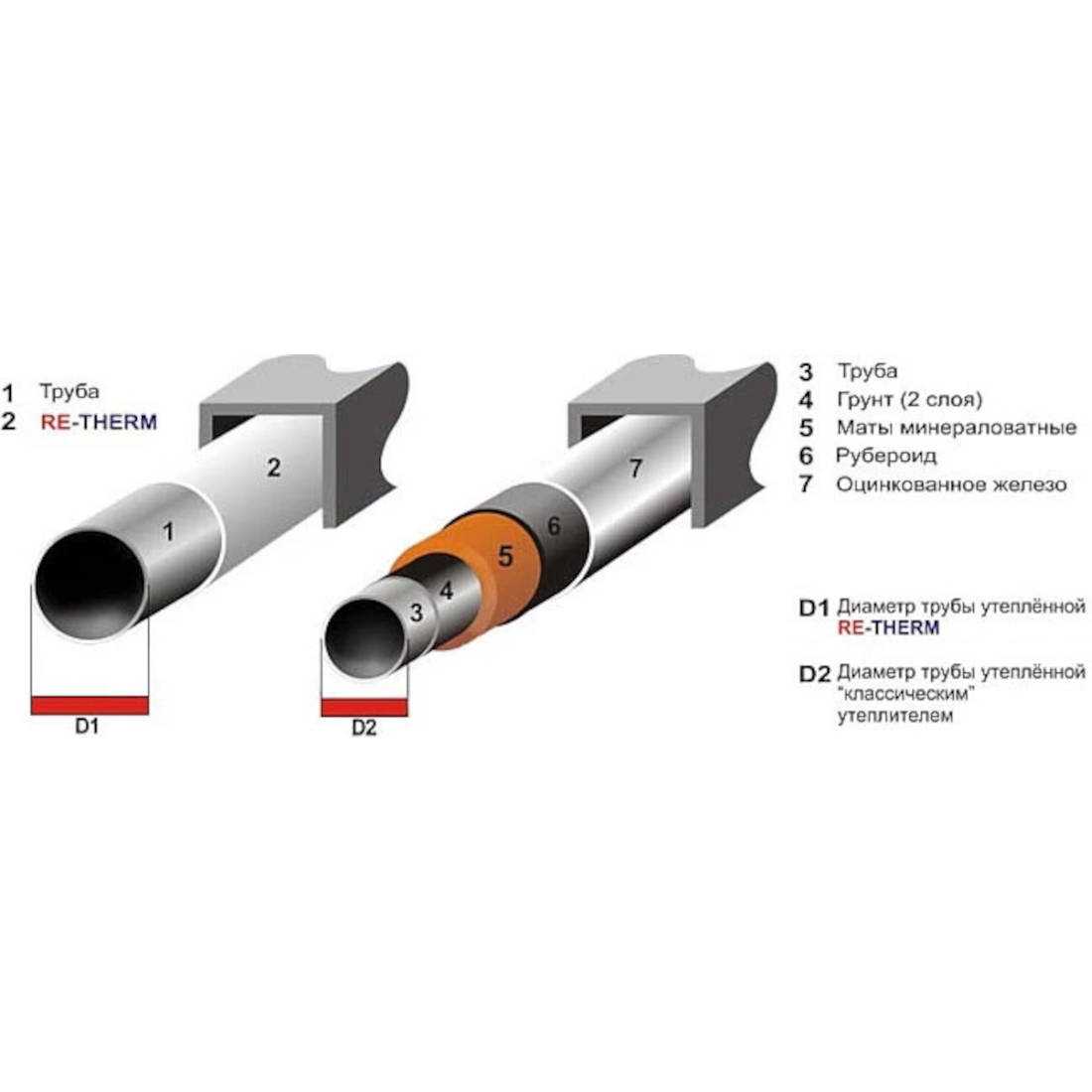 Жидкая теплоизоляция RE-THERM КЛАССИК И